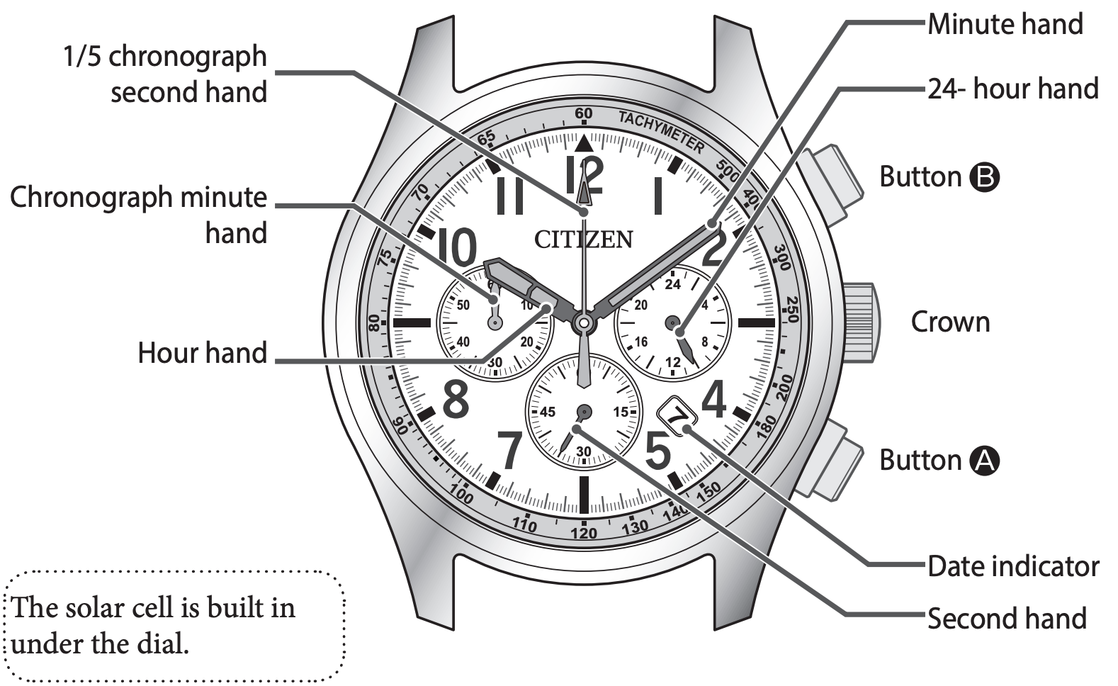 Where can I find the citizen model number? Heres a quick guide for your watch.