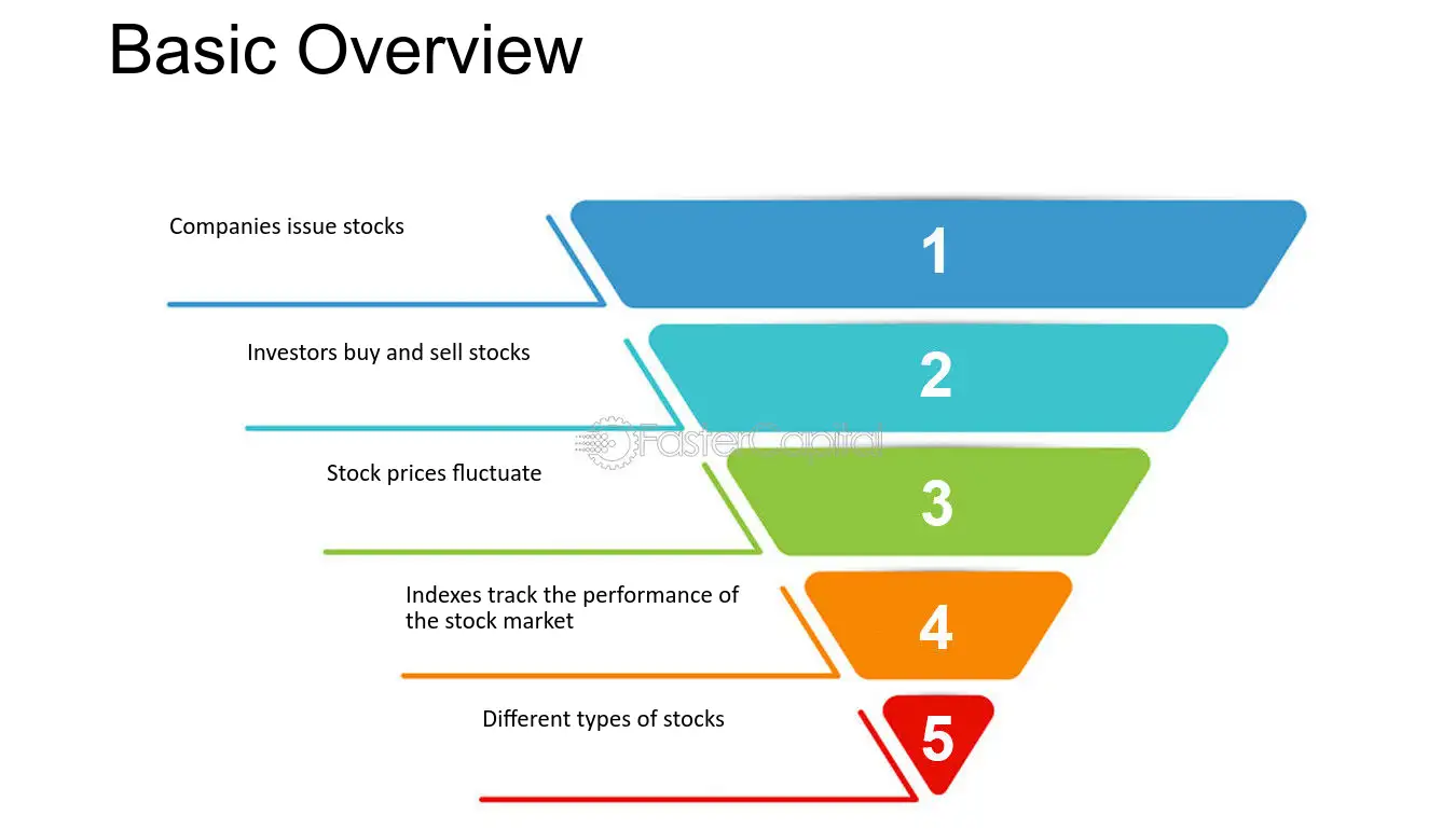 Understanding nasdaq jewl financials Better (Your Easy Guide to Key Stock Market Numbers for Smart Investing)