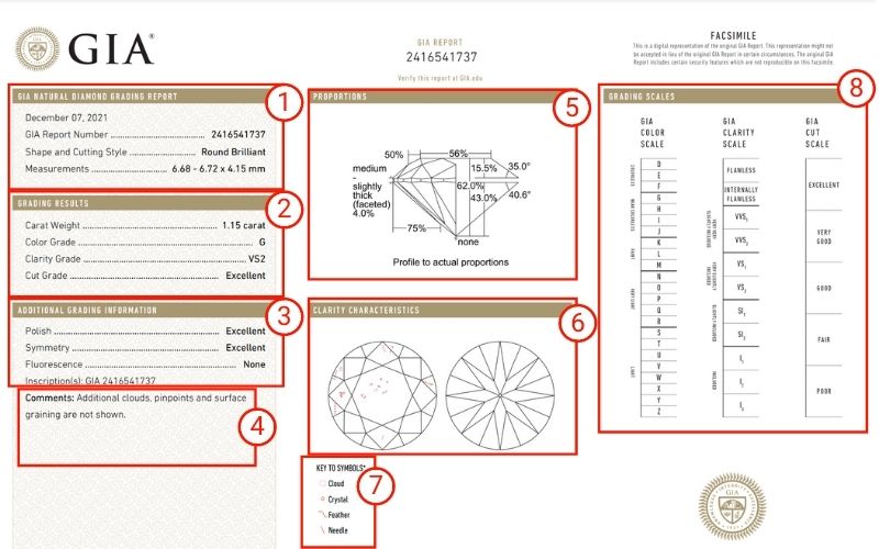 How to read a GIA card? (Easy guide to understand its details)