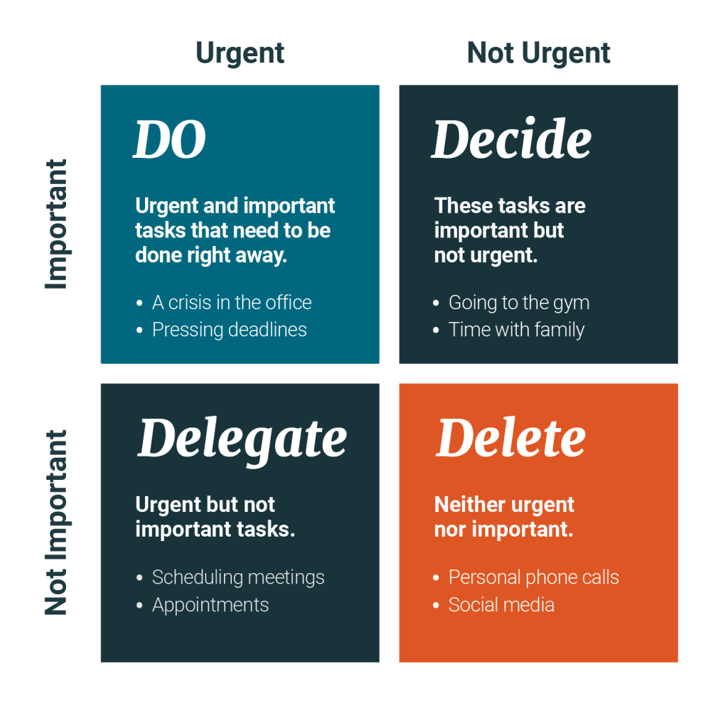 What is 5 Half Method? Learn How It Solves Time Management Problems