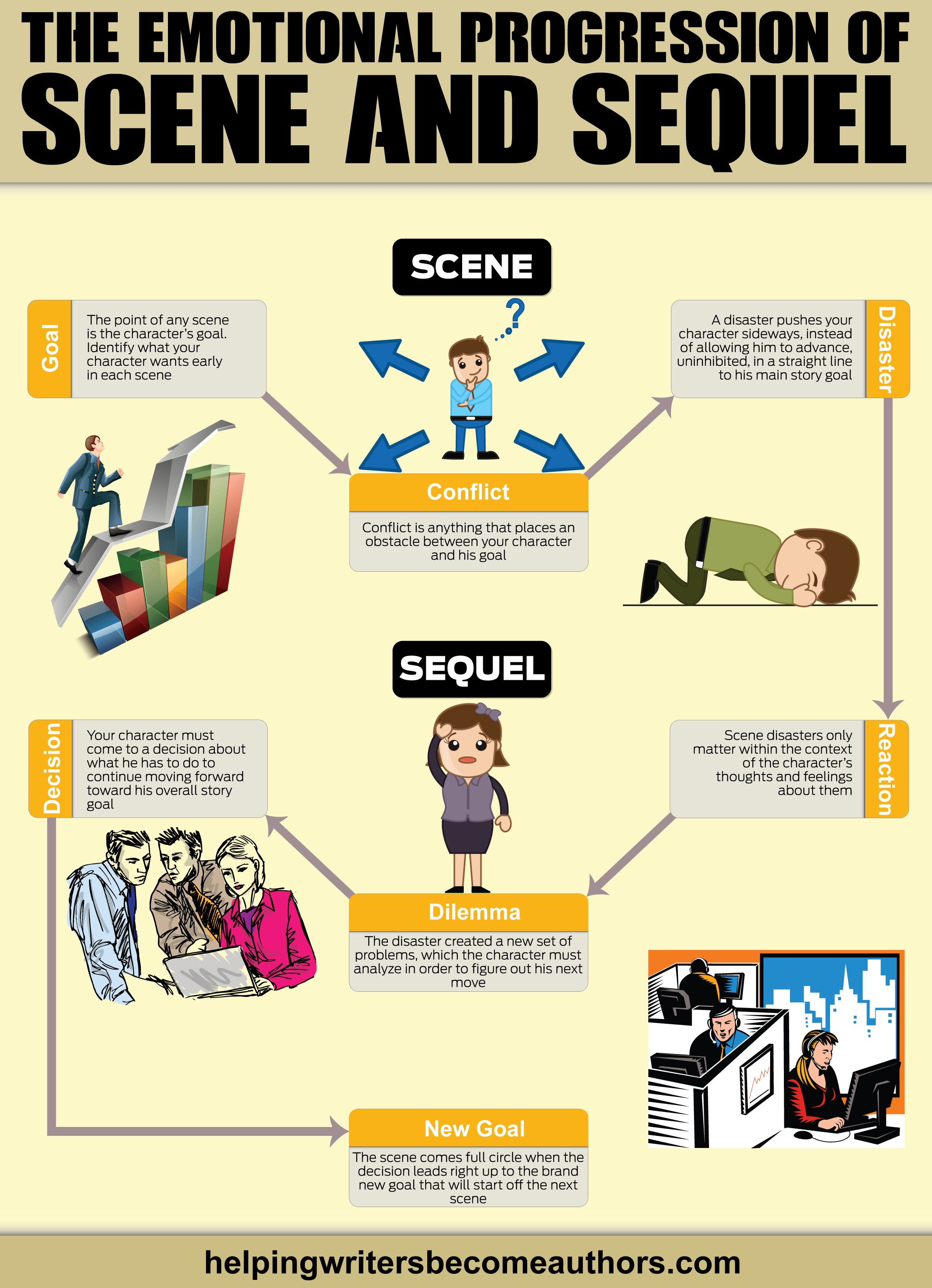 What is cast of moments within moments? Story background explained