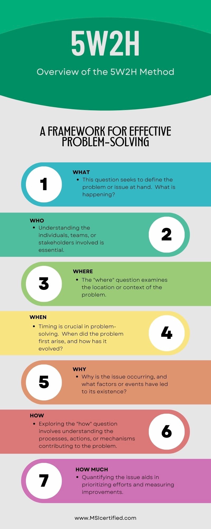 What is 5 Half Method? Learn How It Solves Time Management Problems