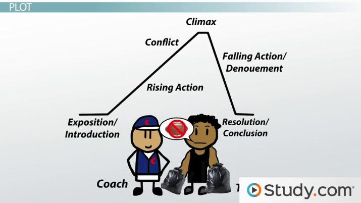 What is cast of moments within moments? Story background explained
