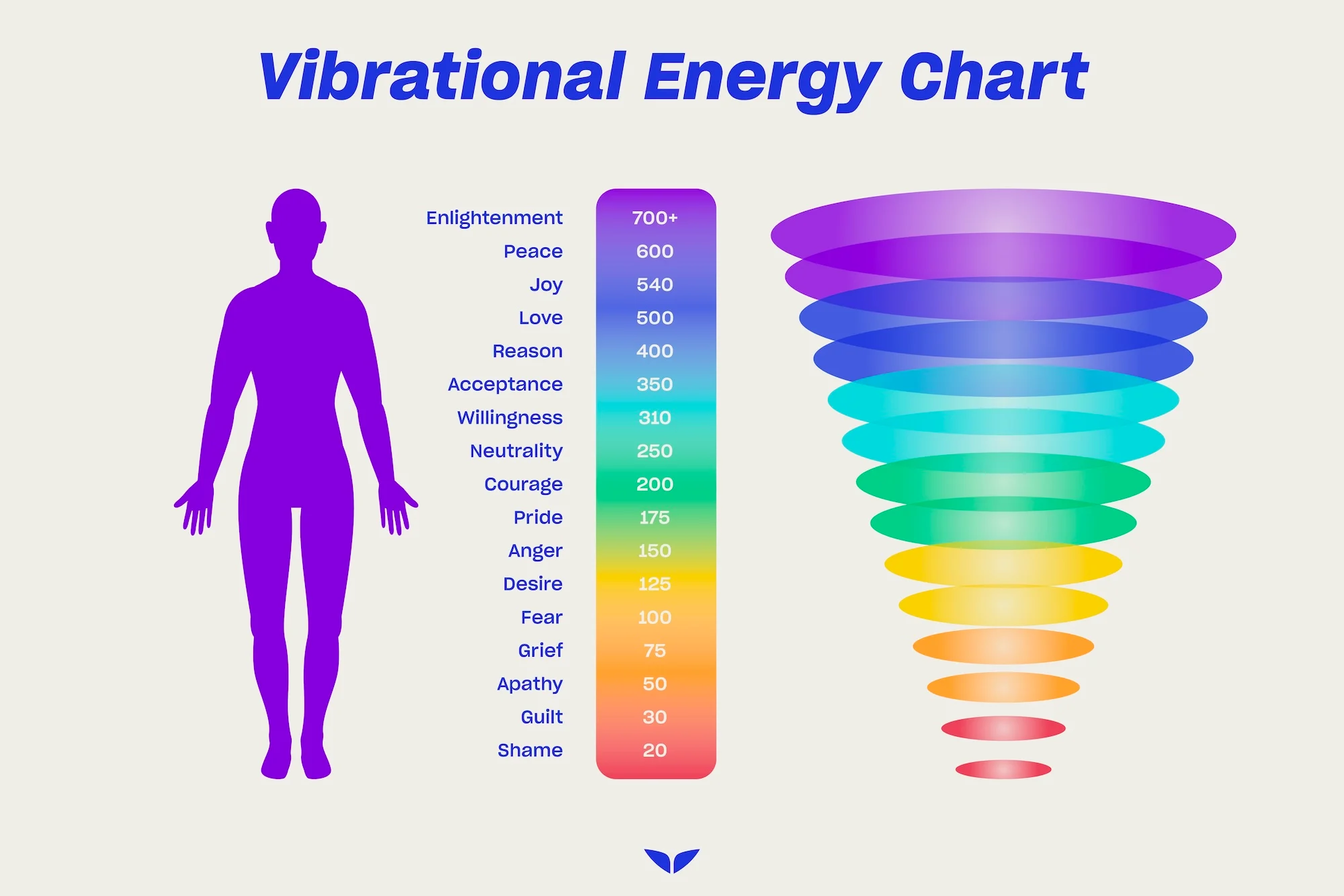 Higher frequency = more energy? Discover 5 easy ways this works