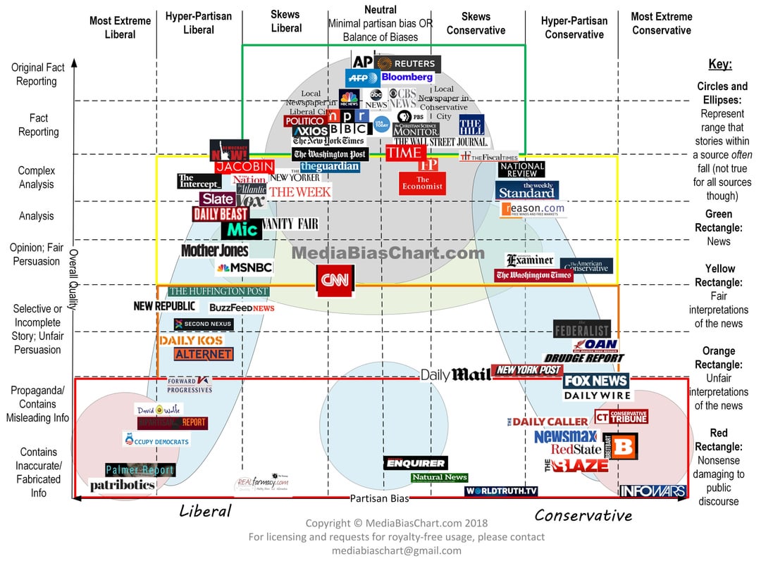 Why is Reddit so left leaning? (Real answers uncovered inside!)