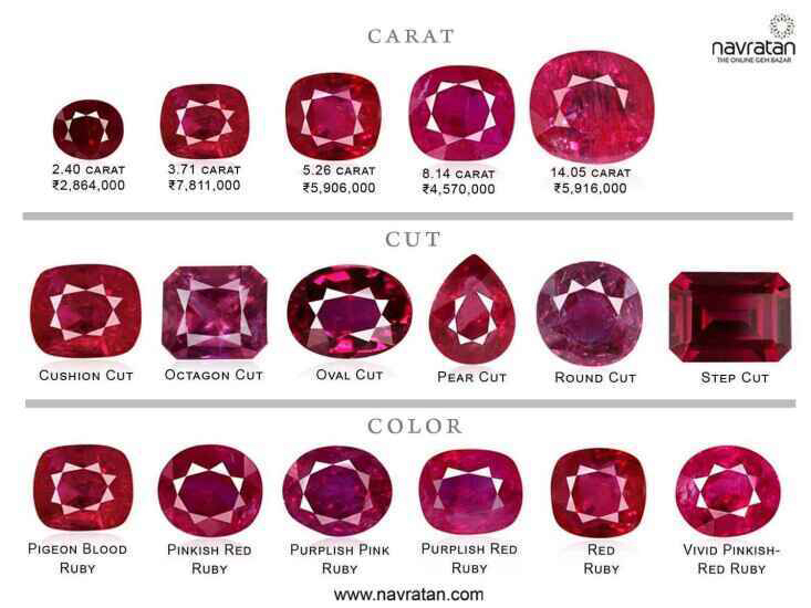 Ruby Marketplace Guide: Top 5 Ways to Buy and Sell Gemstones Online!