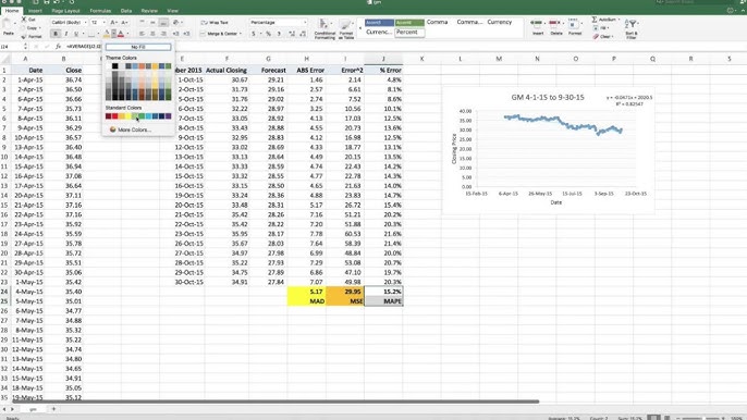 Buy or Sell OLPX Stock? Check This Simple Forecast Method Now