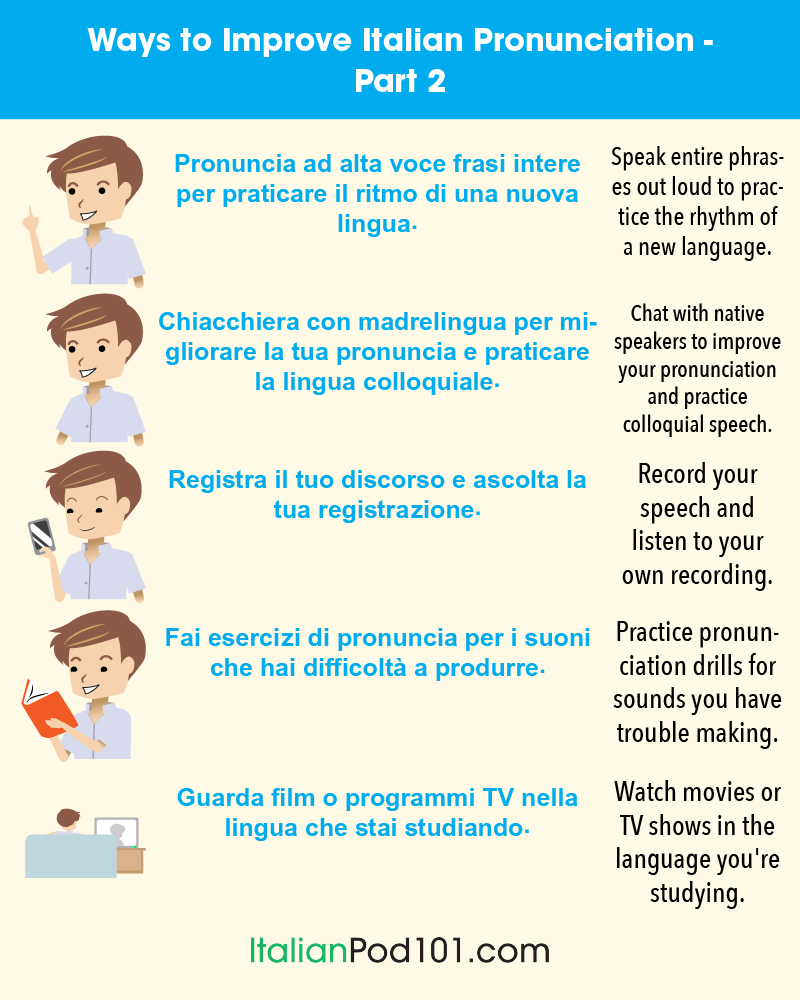 Using Riva in Italian Sentences Simple Example Phrases