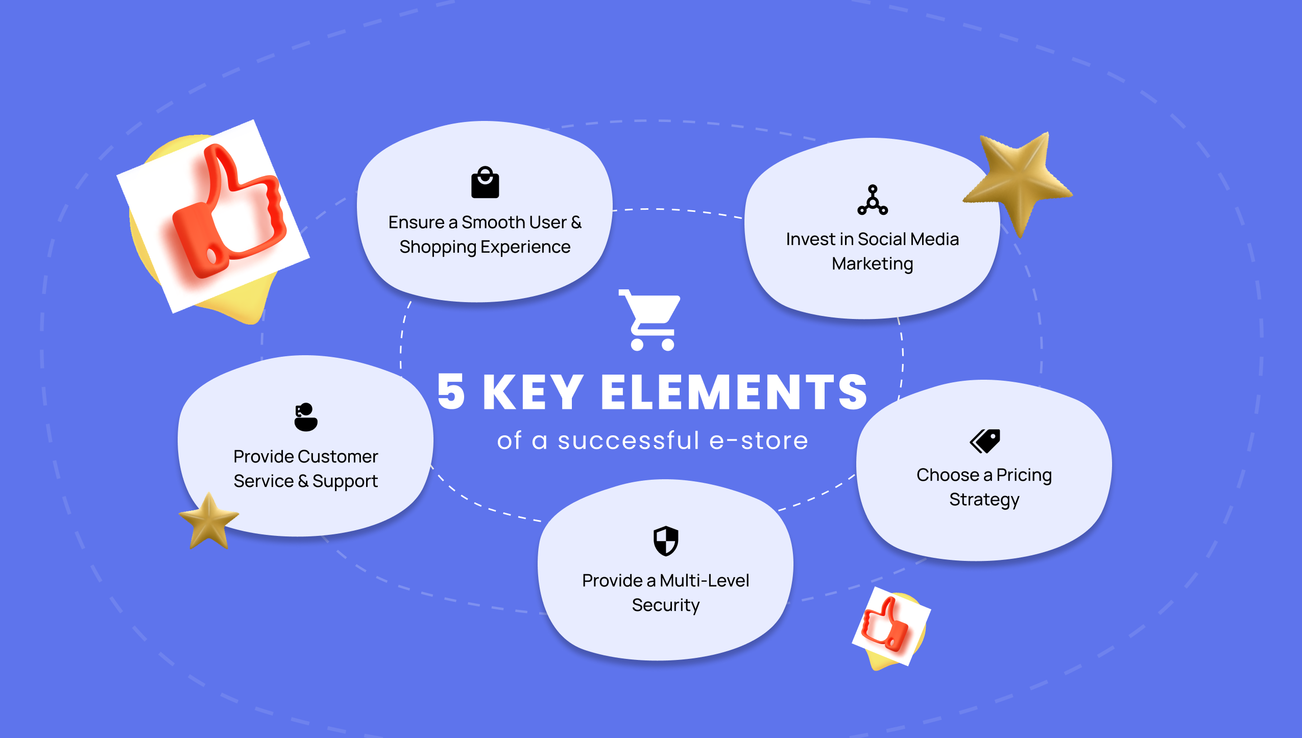 Ruby Marketplace Safe Buying 5 Easy Steps for Secure Shopping