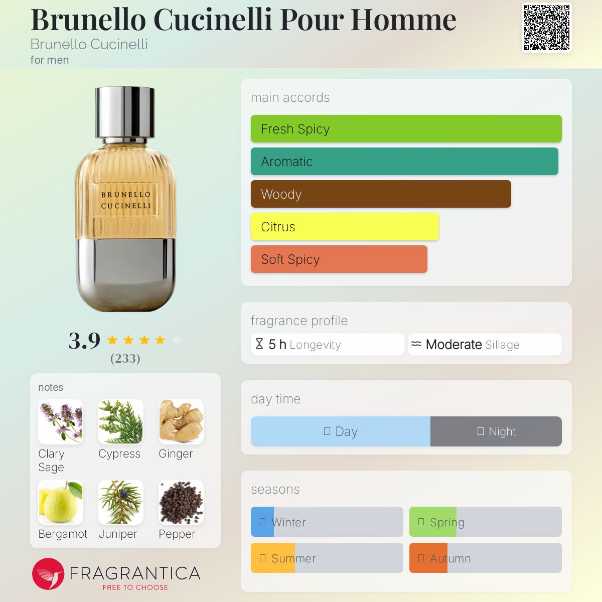 Does Brunello Cucinelli Cologne Smell Good Honest Review Inside