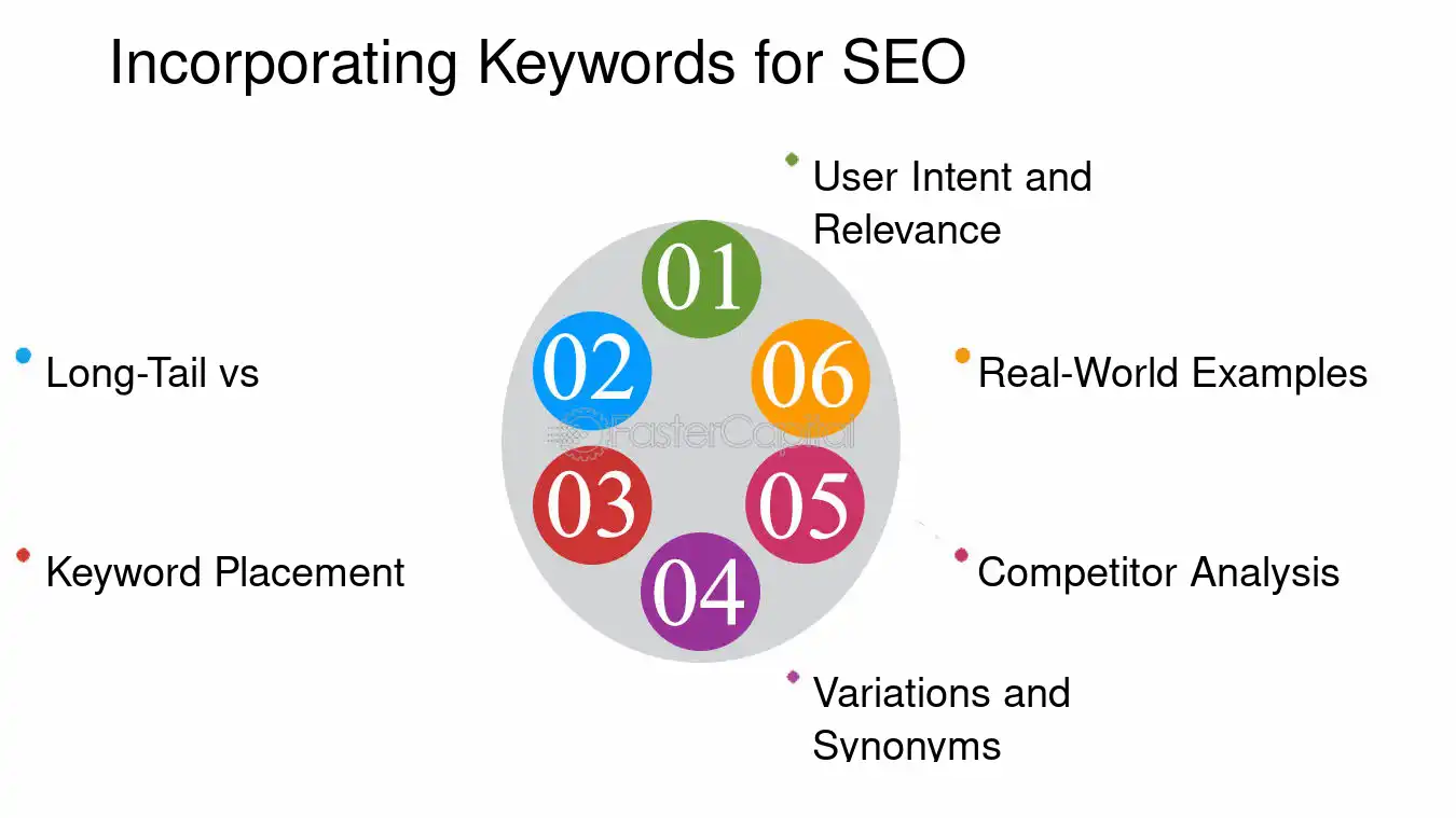 Integrated core keyword its bazaar naturally into every title