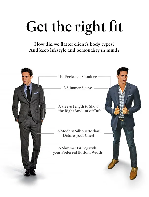 suitsman custom suit process step by step simple guide