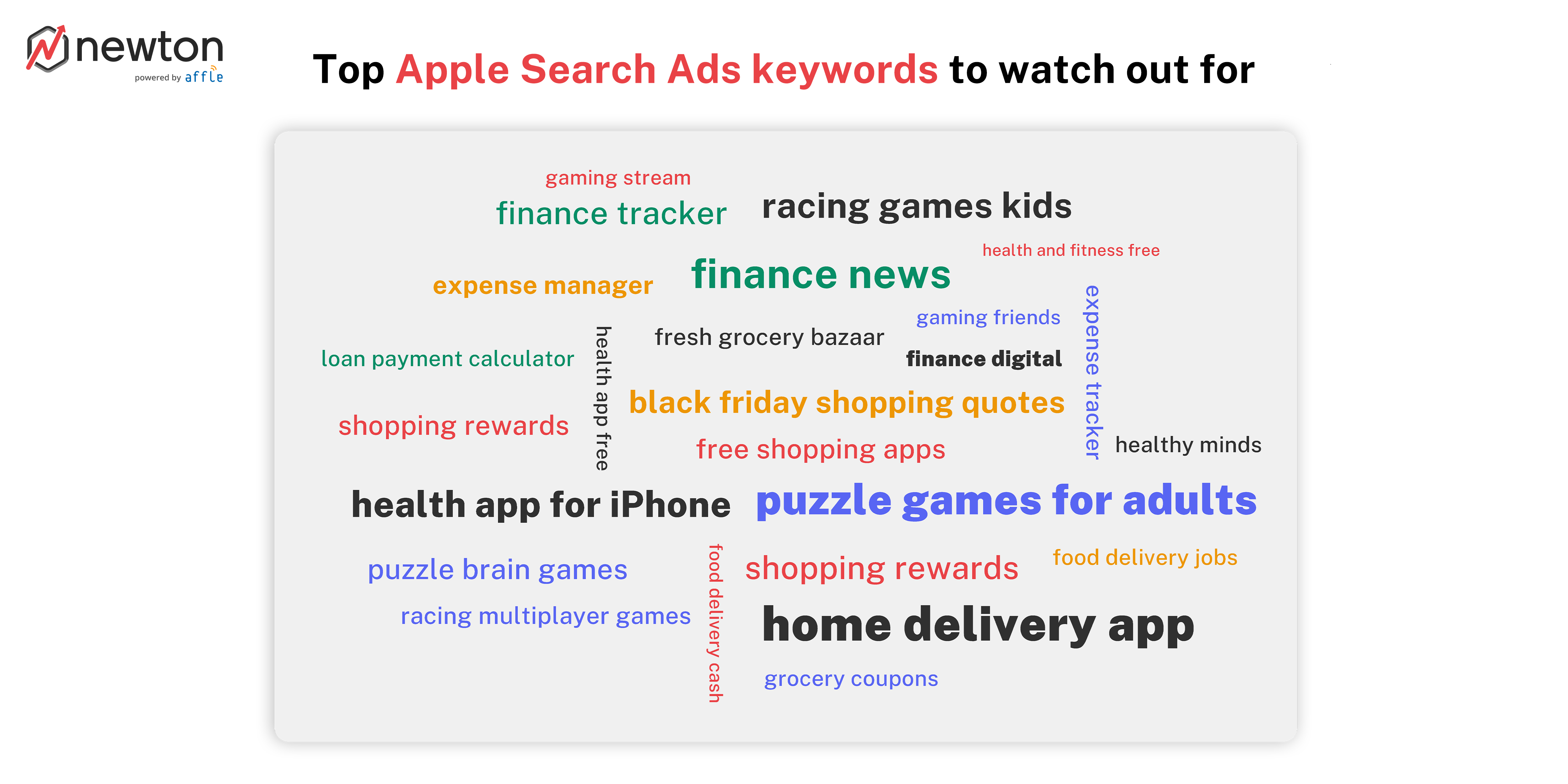 Integrated core keyword its bazaar naturally into every title