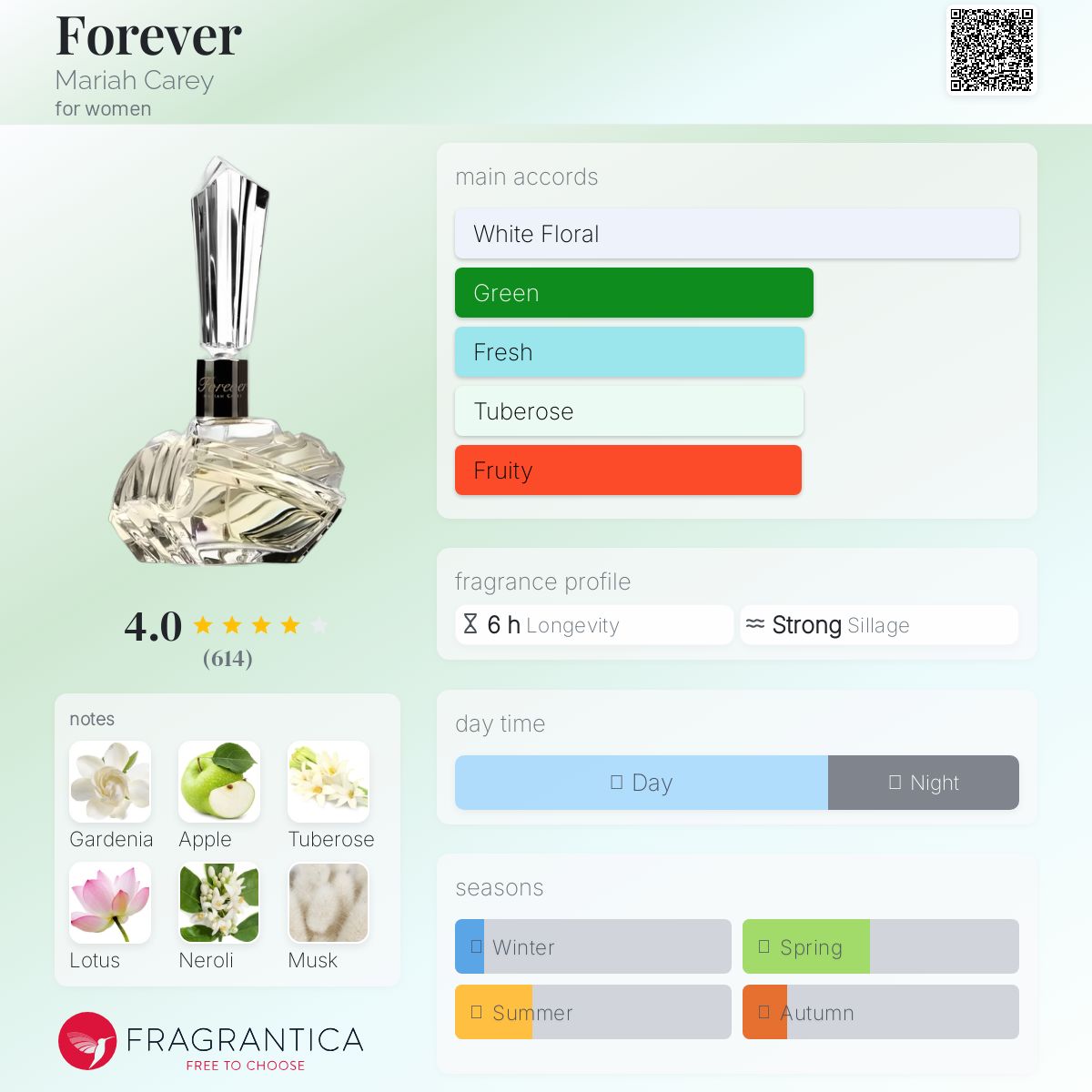 Does Forever Perfume Mariah Carey Last All Day Find Out