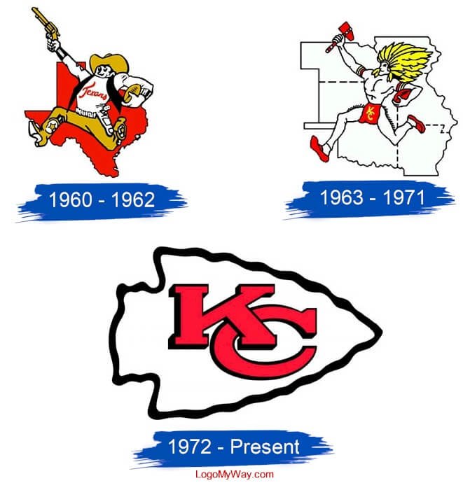 KC Chiefs logo pics see all 5 cool versions and their history
