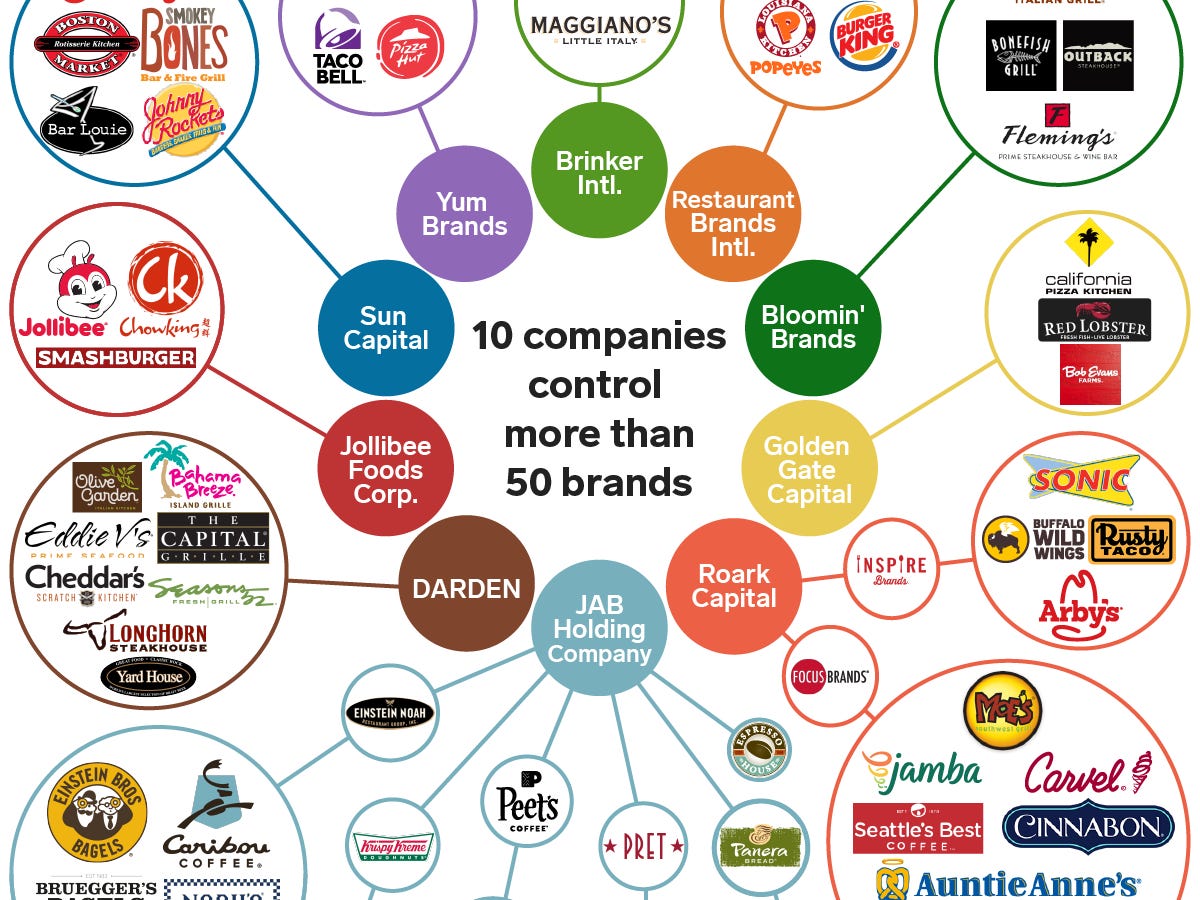 What Are McDonalds Subsidiaries? Famous Names Under Their Ownership!