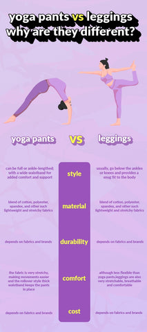 Are Leggings Just Yoga Pants?(Define the Main Differences)