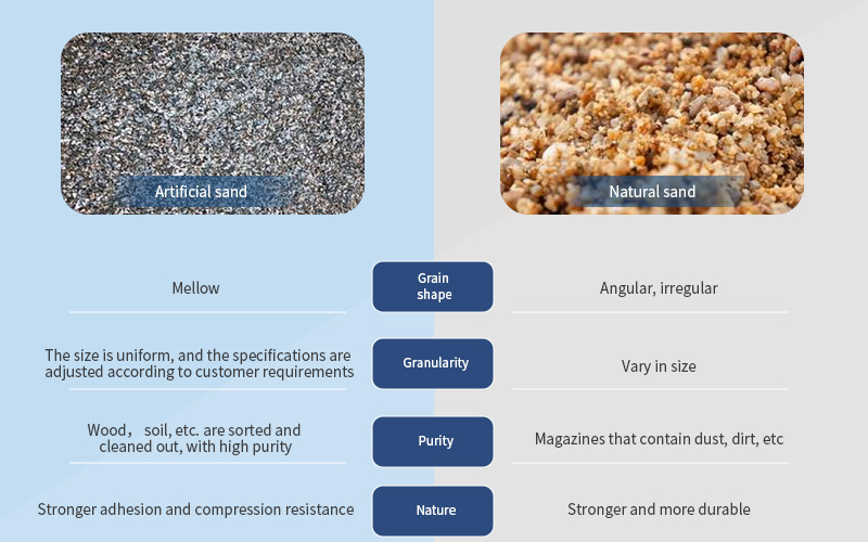 Gold sand vs normal sand: Quick comparison for better results!