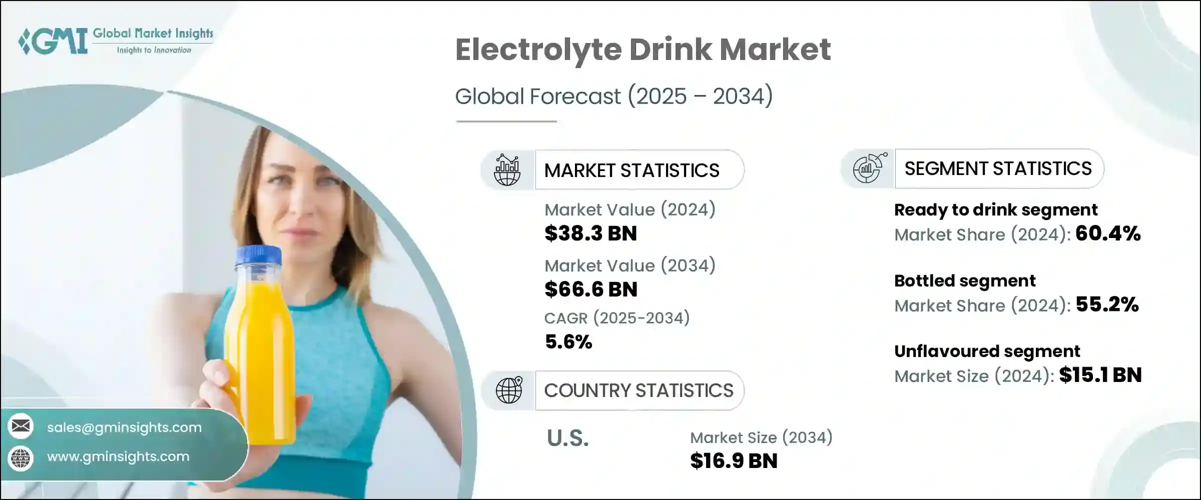 Why Liquid IV Revenue Matters For Hydration Drink Market Growth